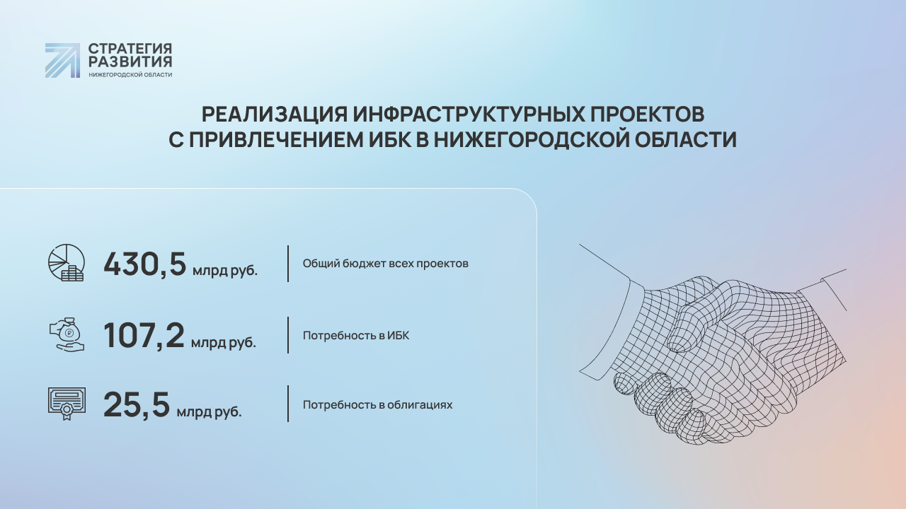Что получит Нижегородская область, используя инфраструктурные кредиты