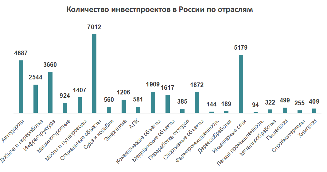 Климат и кризисы: как уберечь инвестиции в инфраструктуру от рисков