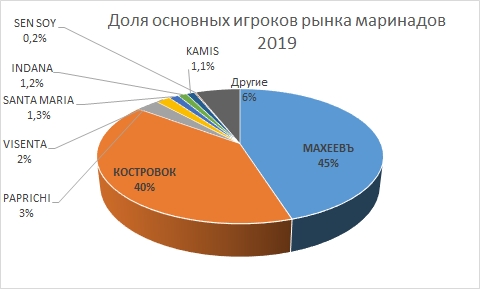 «Эссен Продакшн» выпустила новый маринад для блюд из мяса, рыбы и овощей