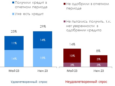 Источник: ПСБ Аналитика & Стратегия, НАФИ