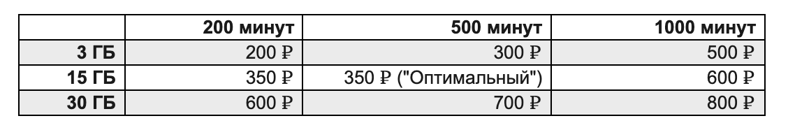 ВТБ запускает мобильного оператора в Калининградской области