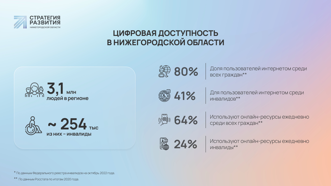 Как власти Нижегородской области делают жизнь людей комфортнее