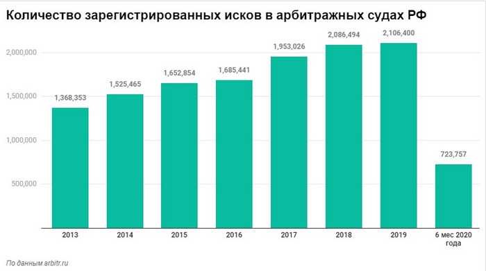 Сезон взыскания долгов