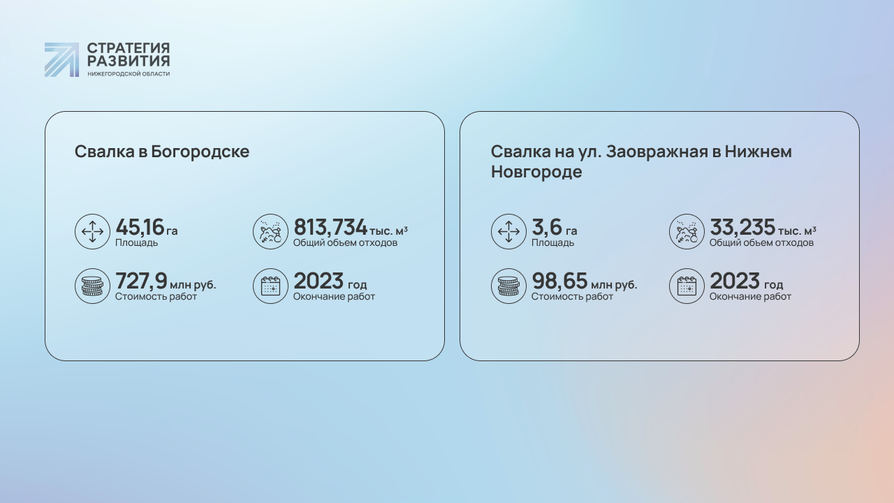 Нацпроект «Экология» в Нижегородской области: итоги и планы 