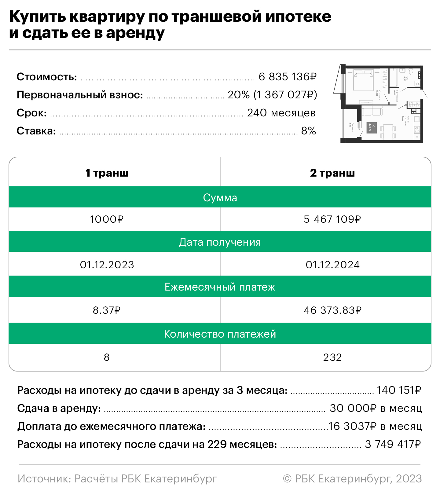 Траншевая vs льготная. Какую ипотеку взять для инвестиционной квартиры