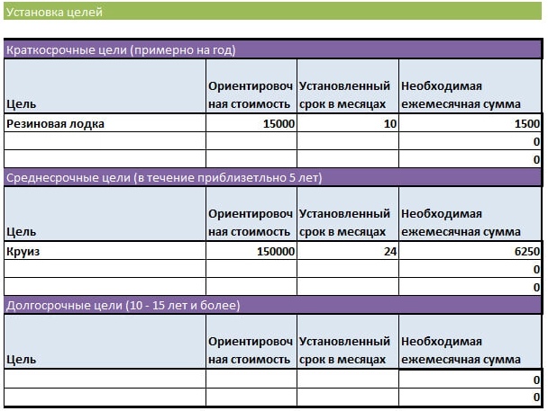 Как планировать бюджет семьи | Новости партнеров на РБК+ Вологда