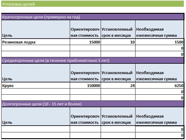 Как планировать бюджет семьи