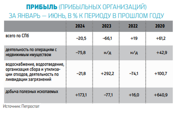 Избирательное охлаждение