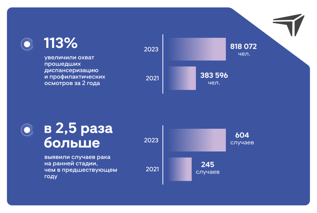 Как нижегородское здравоохранение делают эффективнее