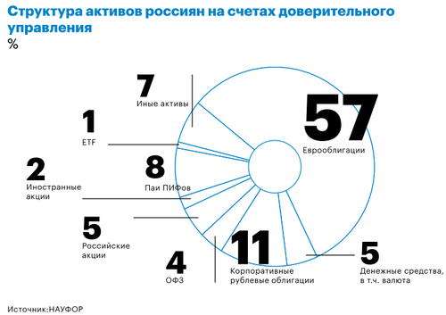 Инвестиции выходят в массы