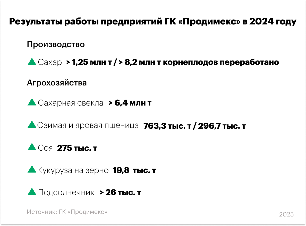 «Гордость «Продимекс» ― экологичность и эффективность производств»