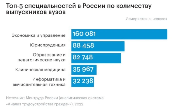 Кавказу нужны рабочие руки