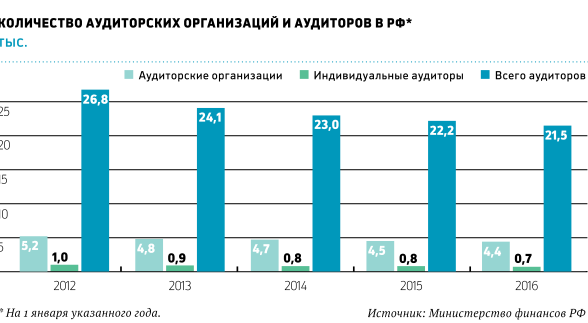  Проверка на прочность