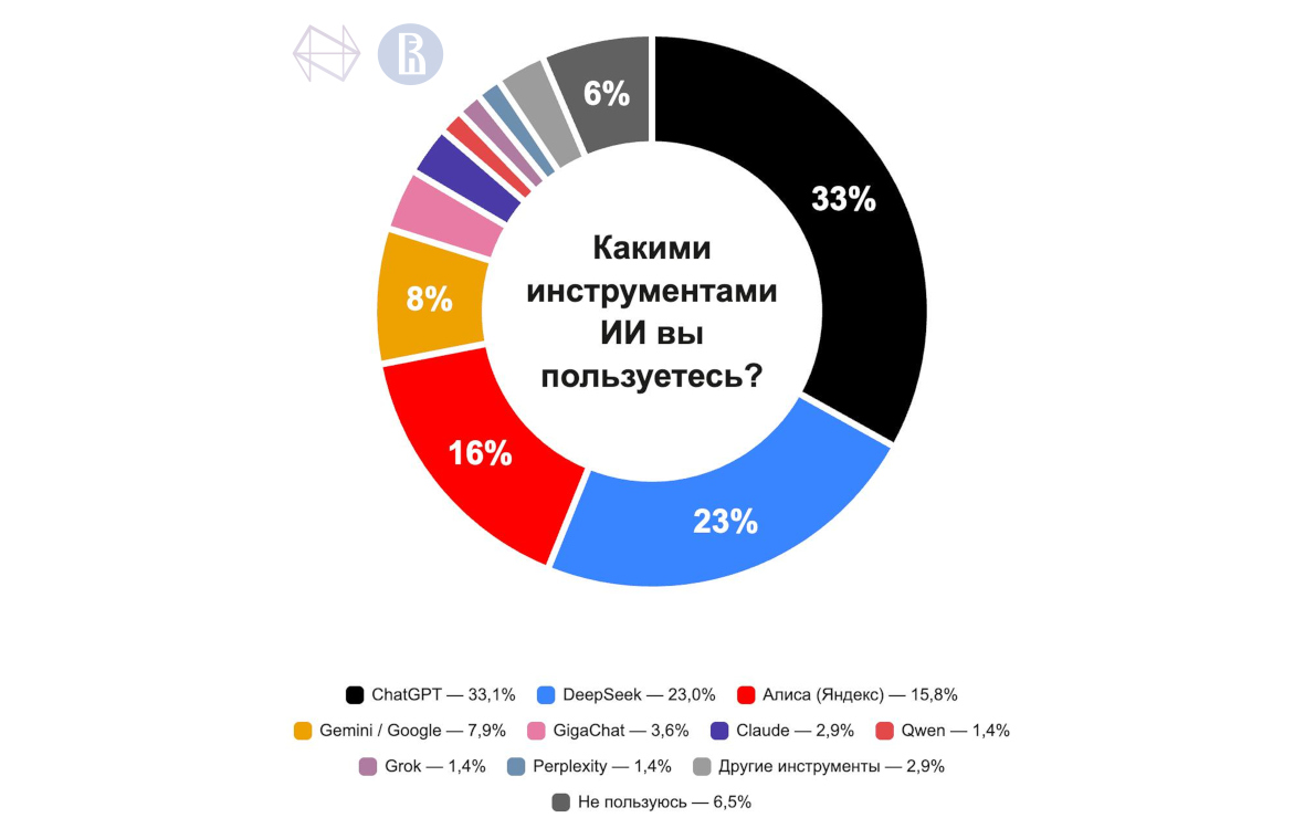 Инфографика: НИУ ВШЭ
