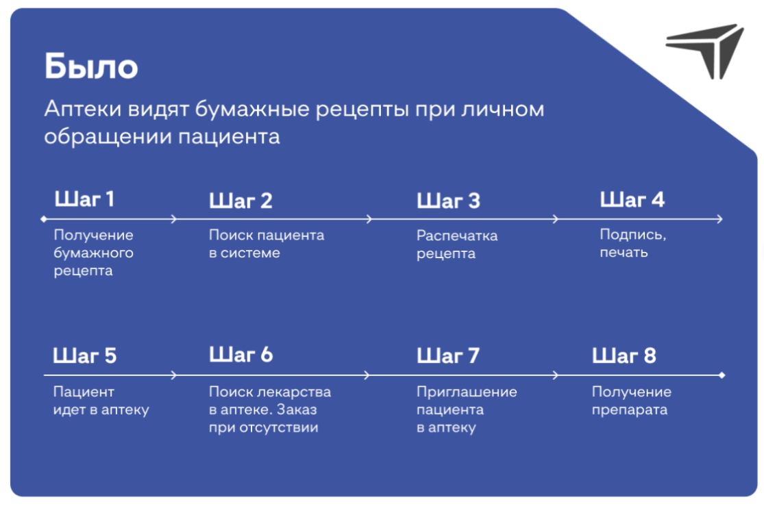 Как нижегородское здравоохранение делают эффективнее