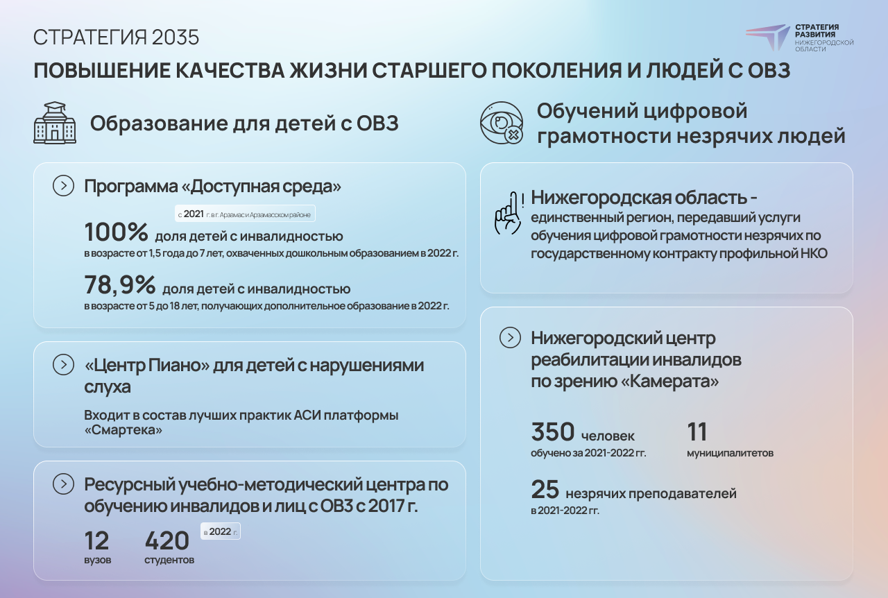 Искусственный интеллект на службе доступности и межпоколенческий центр