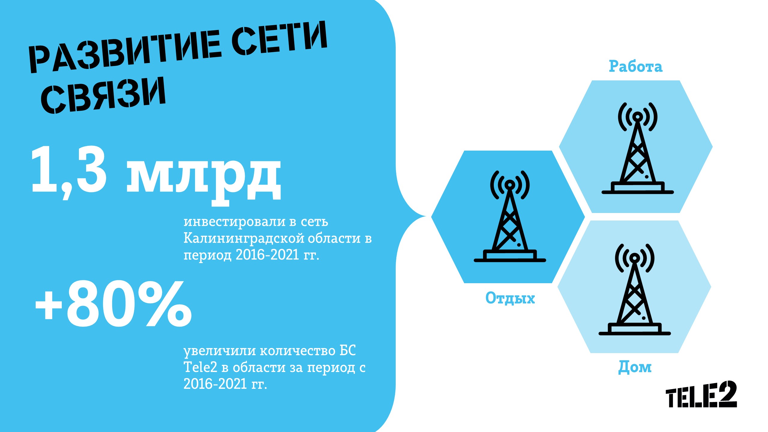 30 лет на связи: как меняется инфраструктура телекома