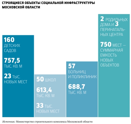 Дома в обмен на детский интерес