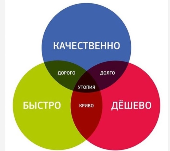 Кто успел, тот и съел. Почему застройщики спешили получить ЗОСГ