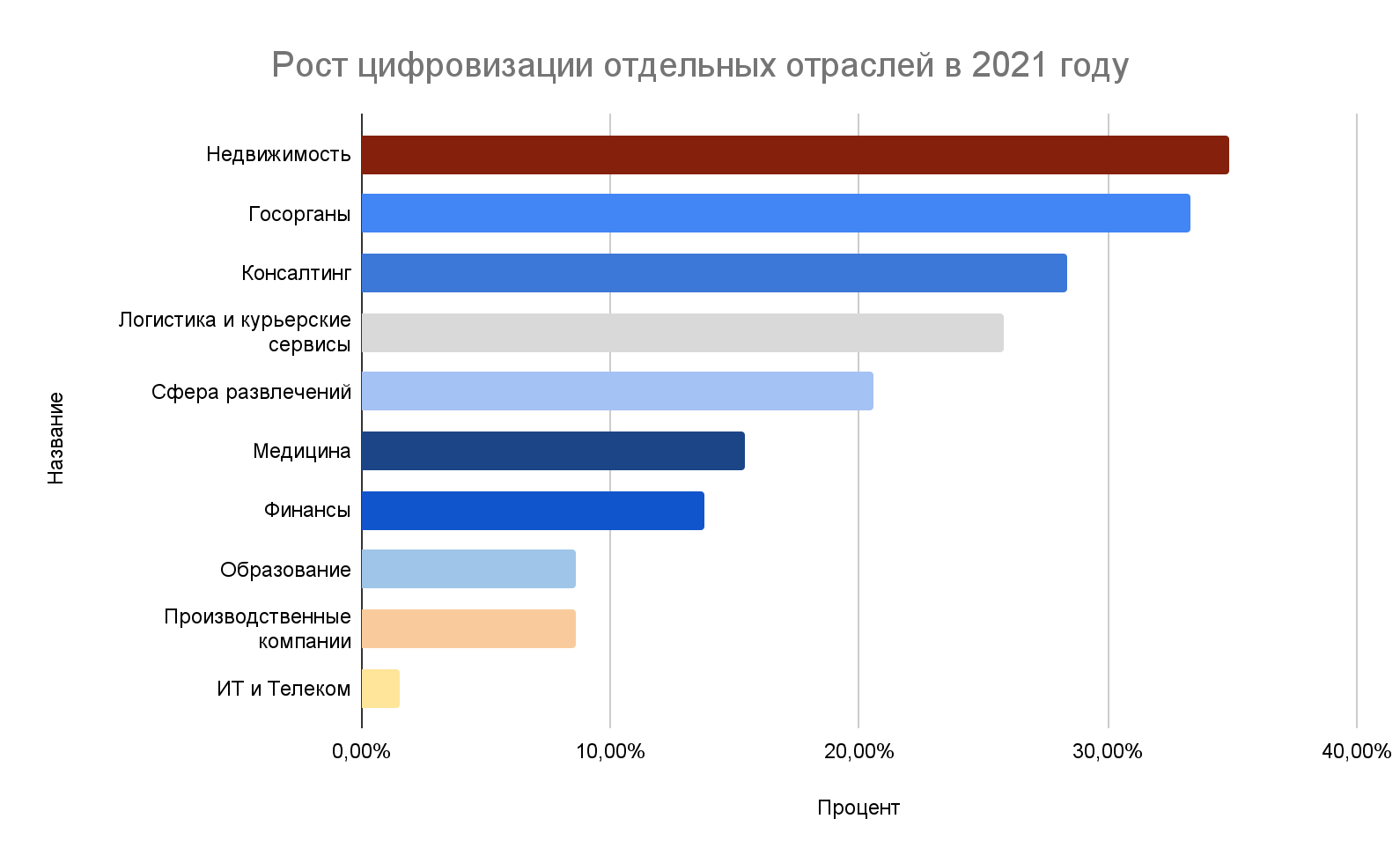 Точки роста рынка телеком-услуг: недвижимость, госорганы и консалтинг |  Пресс-релизы на РБК+ Нижний Новгород