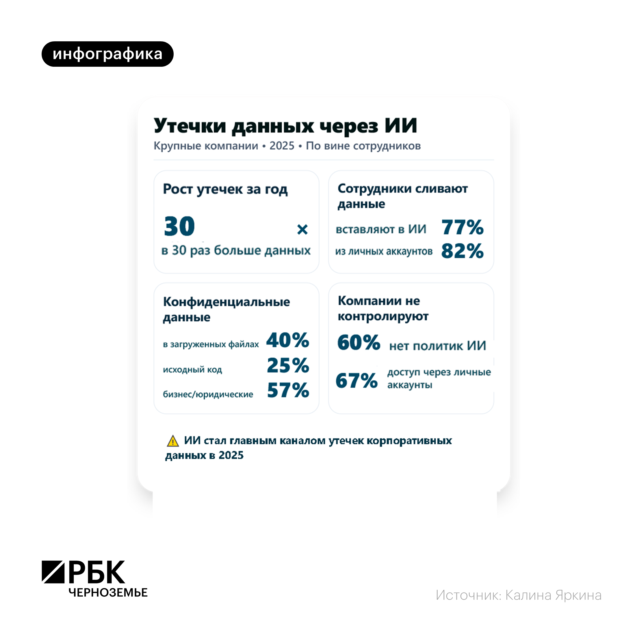 Инфографика: РБК Черноземье