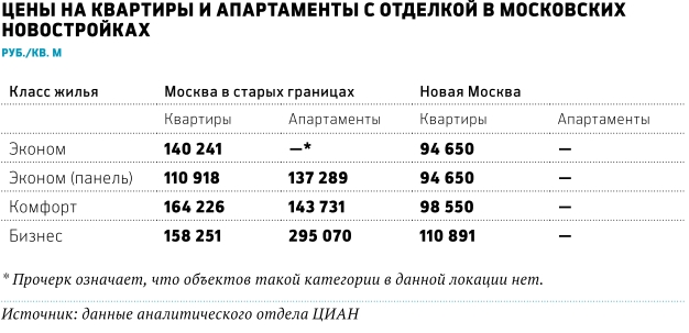 Игра на повышение