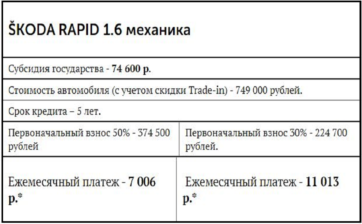 На покупку нового ŠKODA RAPID заявлены рекордные субсидии по госпрограмме
