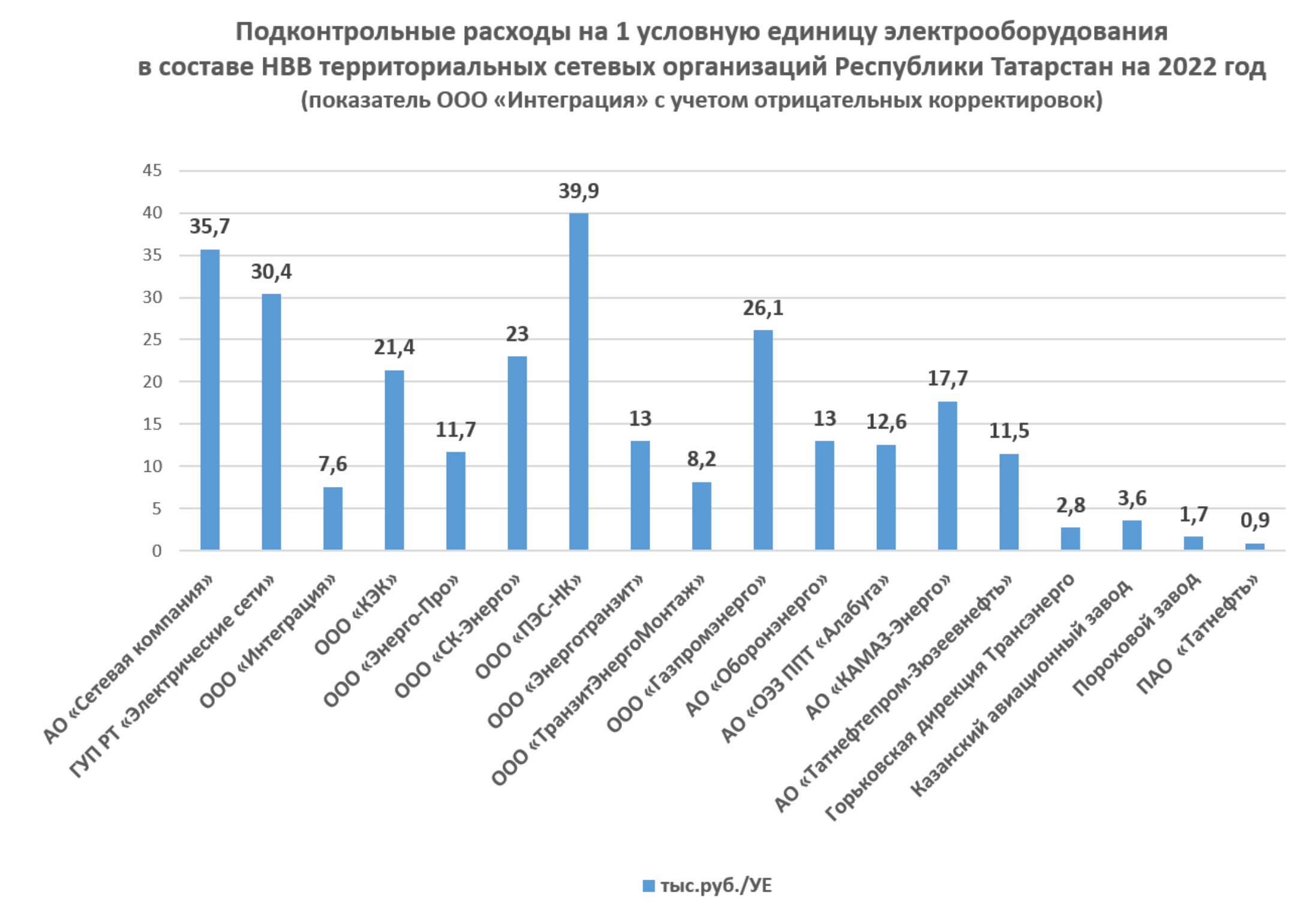 Малые ТСО бьют тревогу –  консолидация рынка приведет к росту тарифов