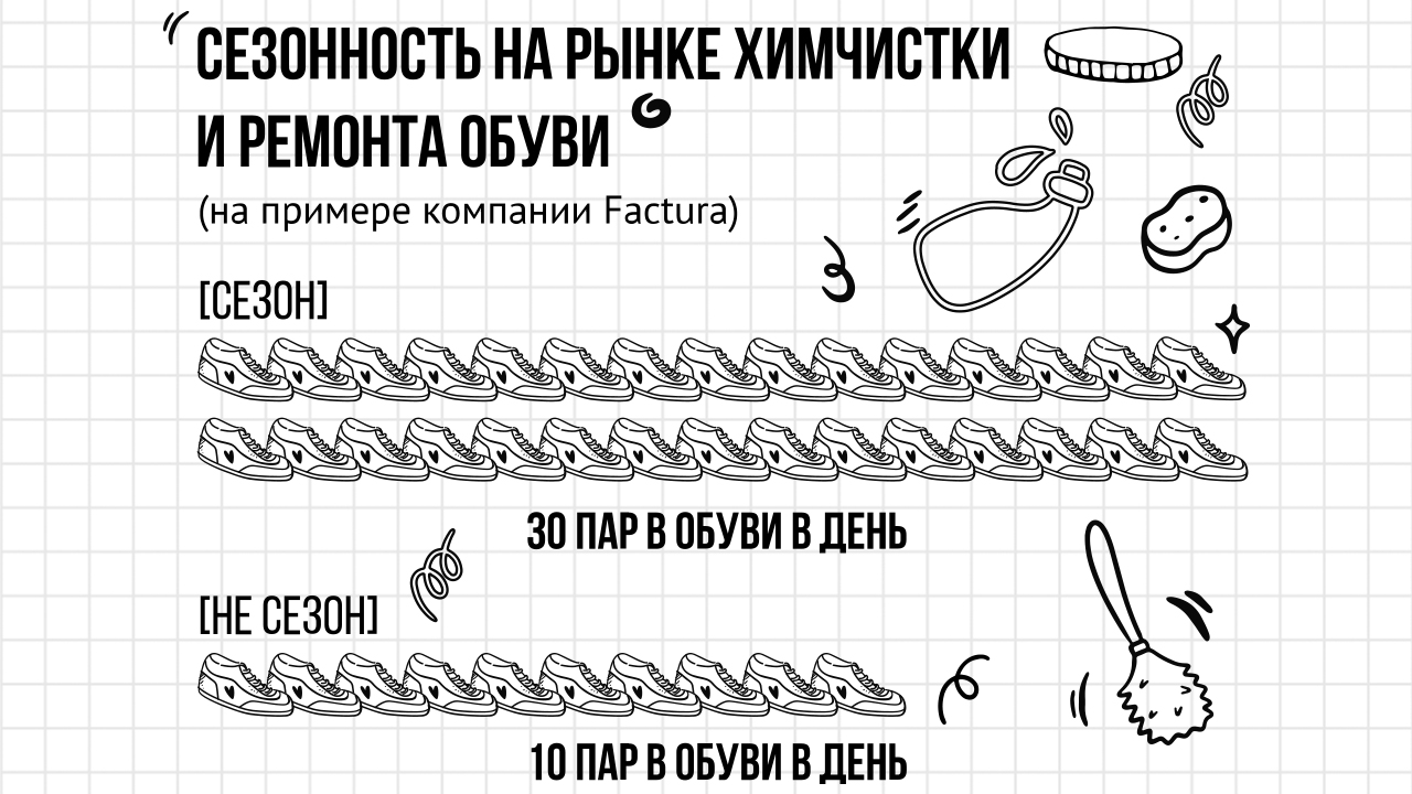 Надо делать бизнес. Сколько стоит ремонтная мастерская