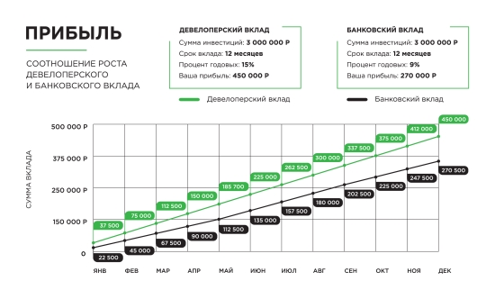 «СпецСтройКубань» скупает свои квартиры обратно