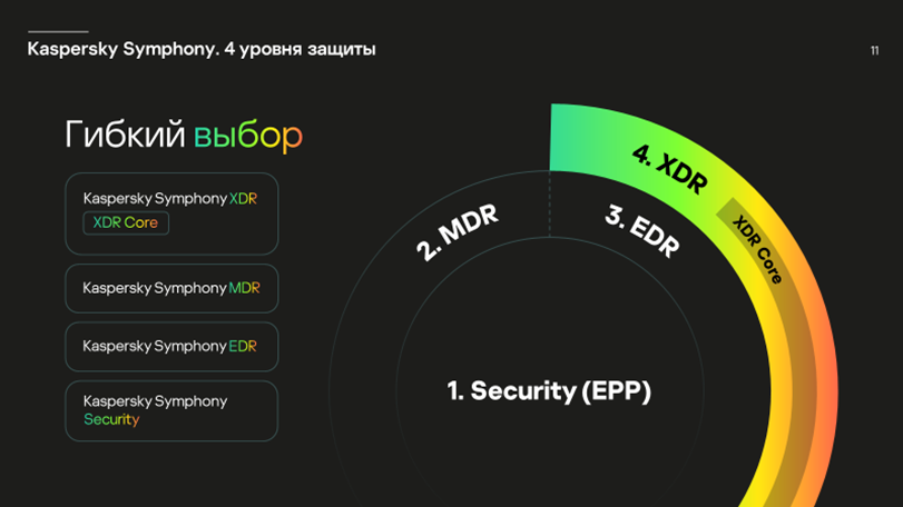 Как в 2025 году обезопасить бизнес от киберугроз