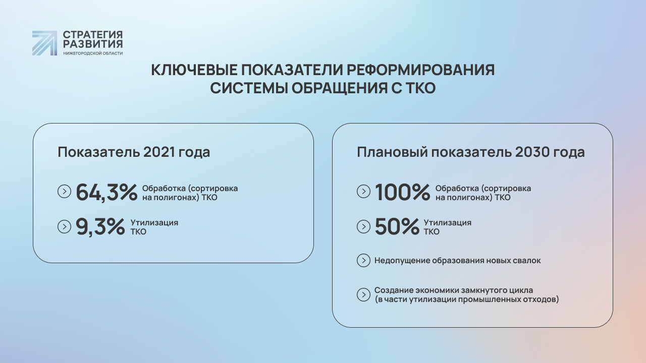 Нацпроект «Экология» в Нижегородской области: итоги и планы 