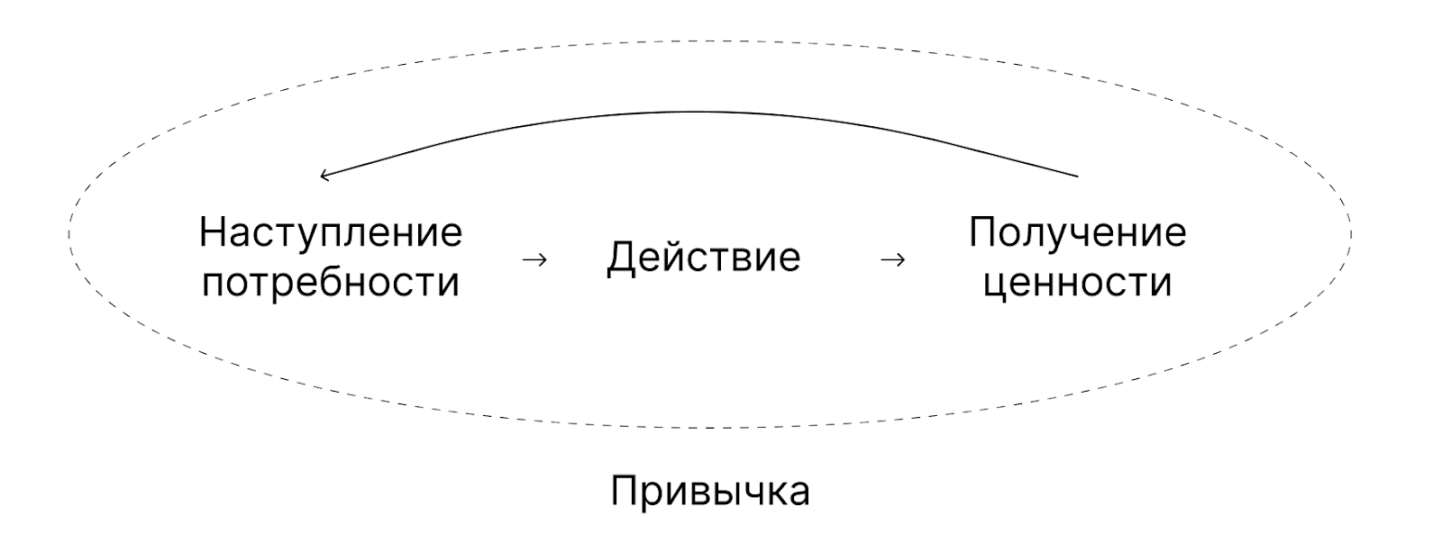 Как Growth-модель помогает определить и приоретизировать рычаги роста