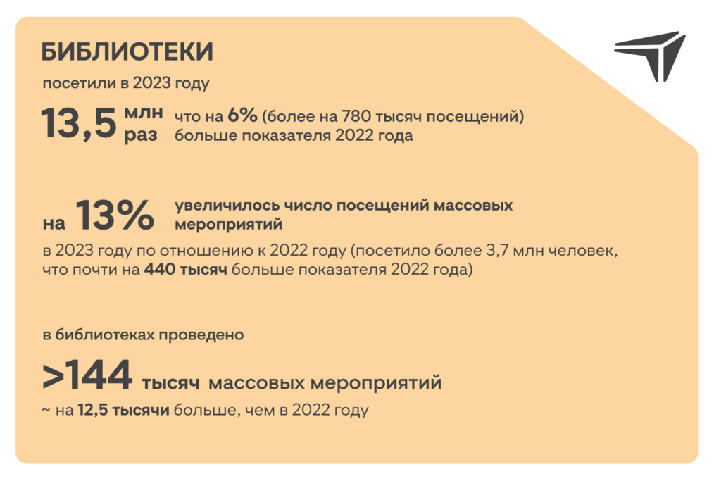 Как в Нижегородской области модернизируют библиотеки