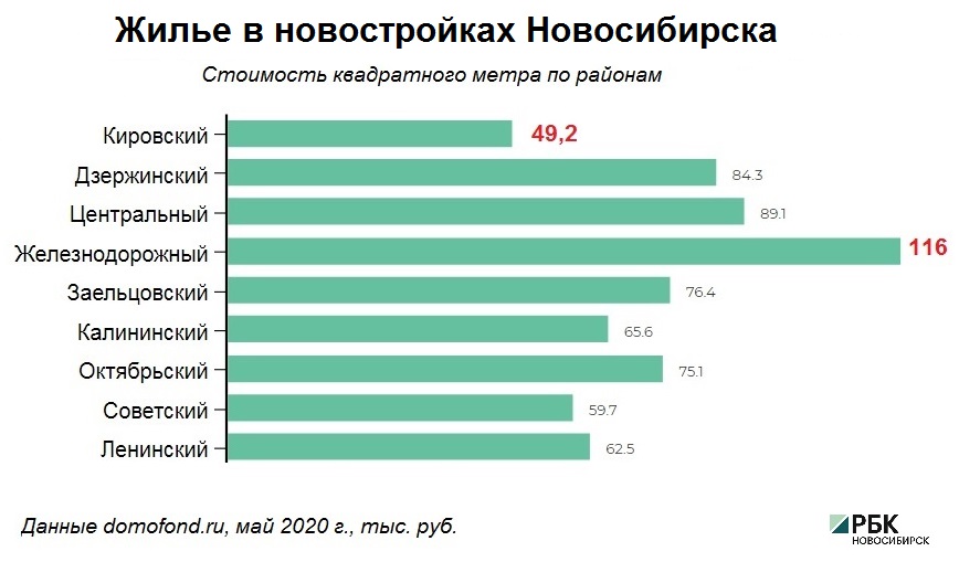 Затулинка и Чемской: проблемы и перспективы развития Кировского района