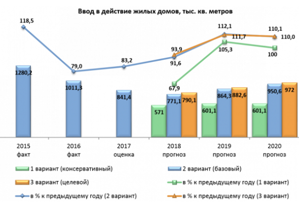 Куда вложить деньги для получения ежемесячного дохода?