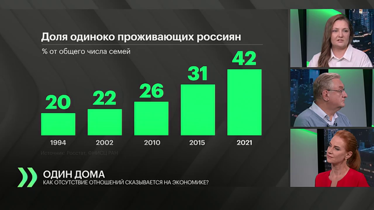 Что дальше? 10.09.2024 - ОДИНОЧЕСТВО