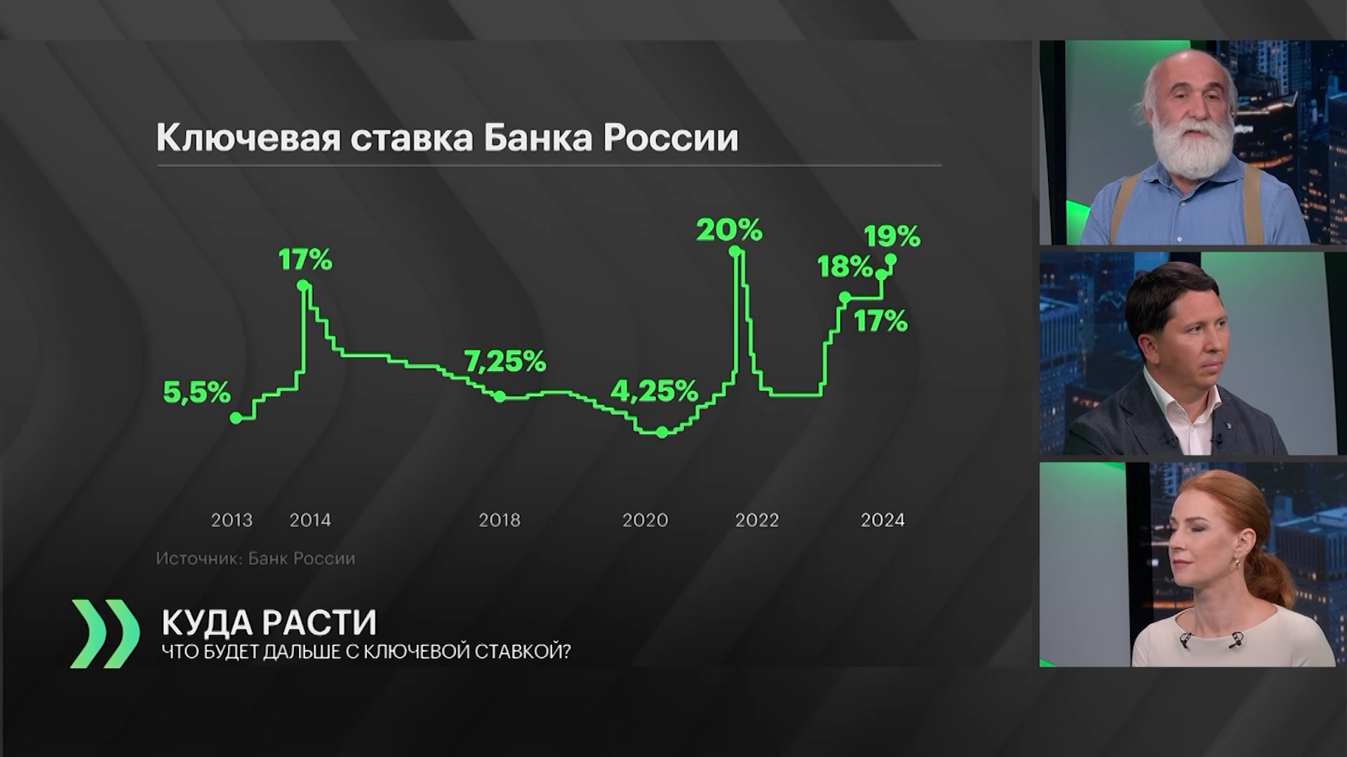 Что дальше? 15.10.2024 - В ТАКОМ КЛЮЧЕ