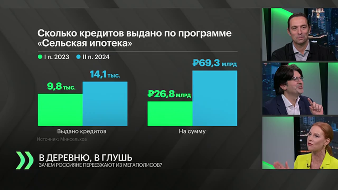 Что дальше? 22.10.2024 - В ДЕРЕВНЮ, В ГЛУШЬ!