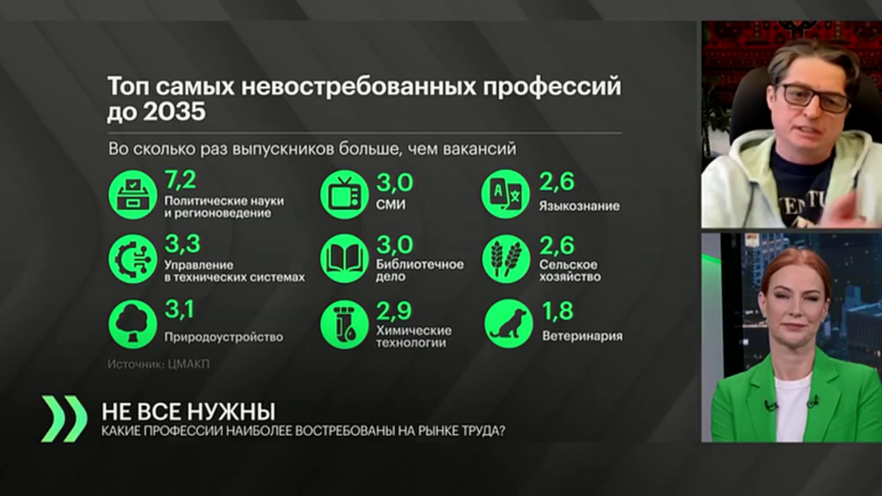 Что дальше? 08.01.2025 - КАДРОВЫЙ ГОЛОД