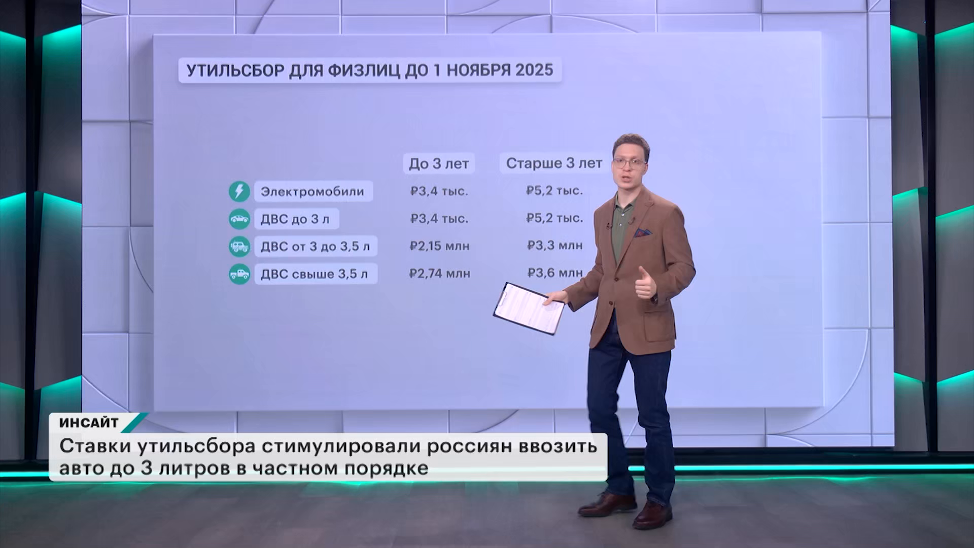 Инсайт.  Утильсбор. Выпуск от 04.10.2025
