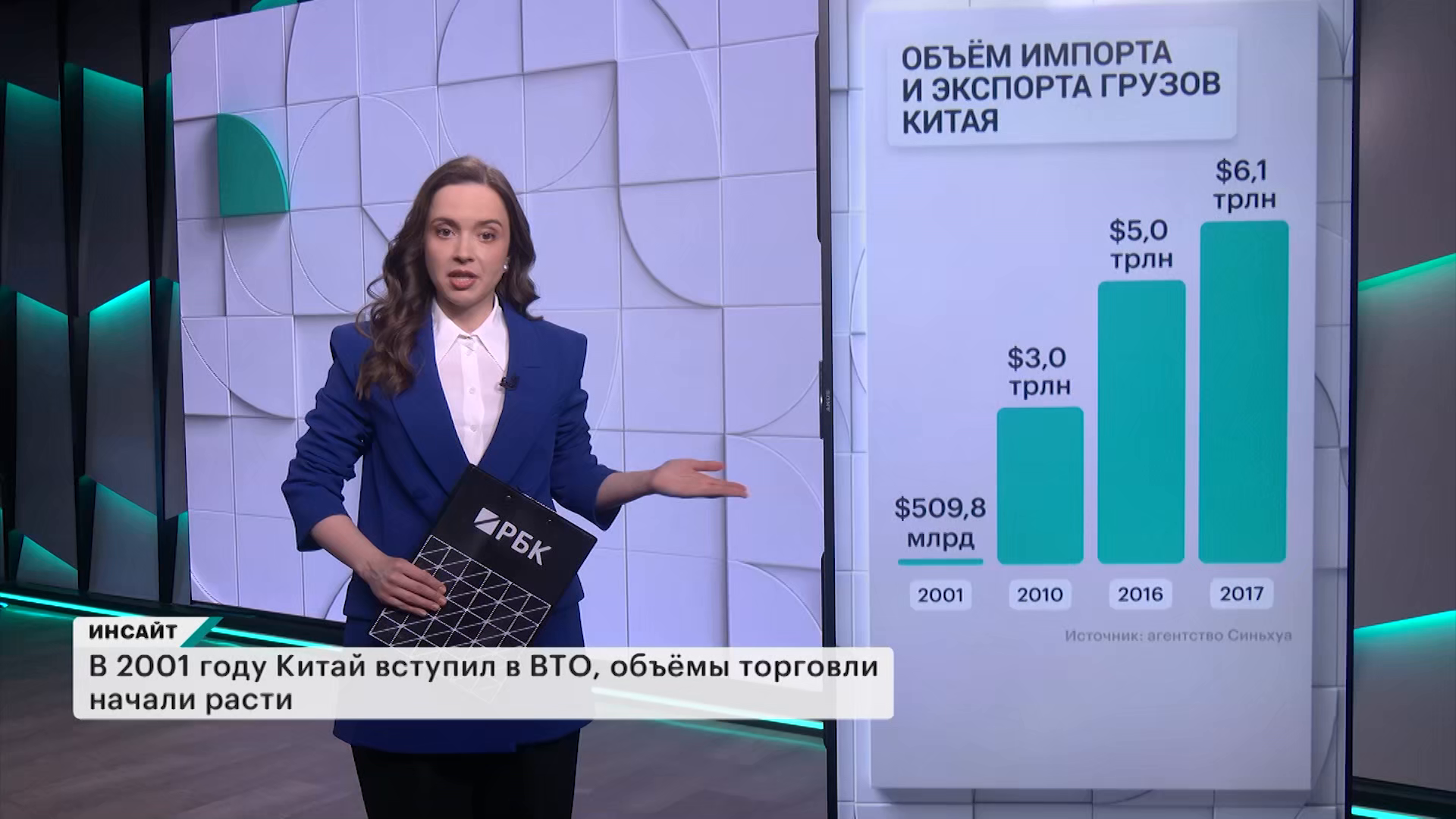 Инсайт. Торговая война США и Китая. Выпуск от 18.10.2025