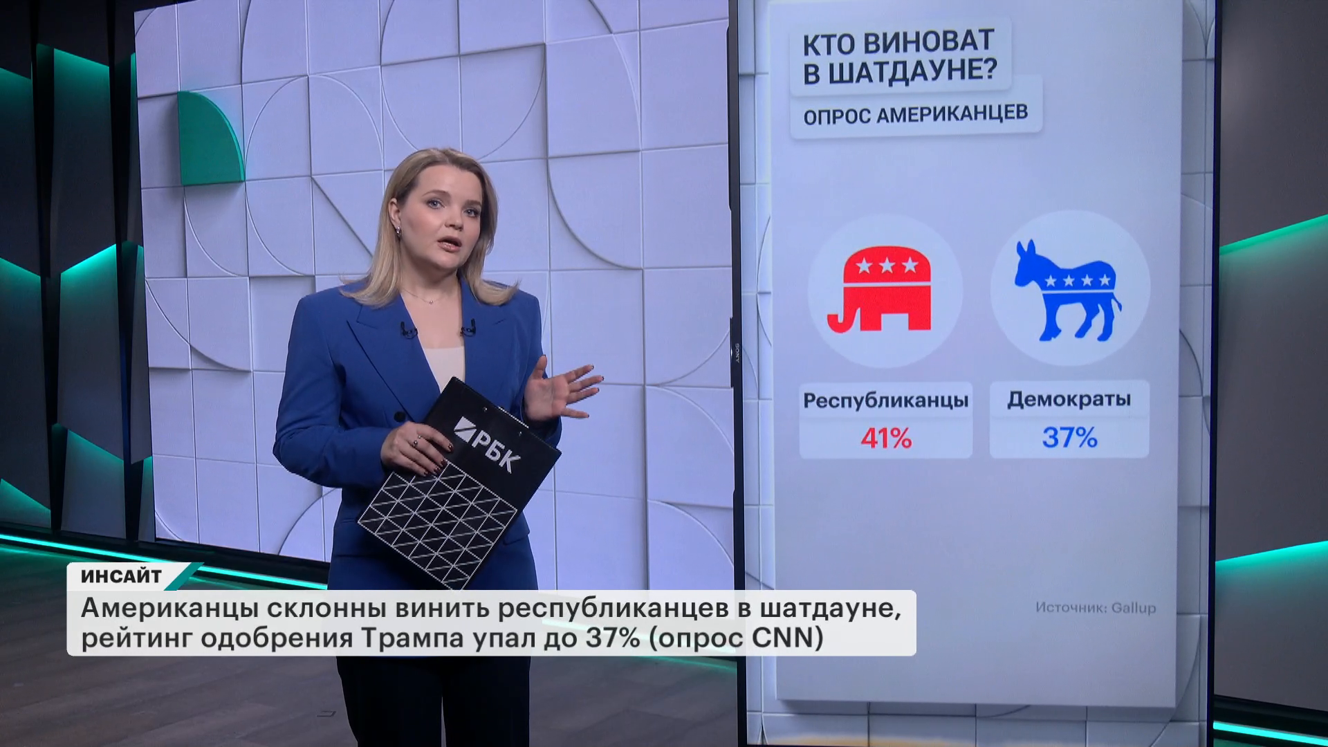 Инсайт. Рекордный шатдаун в США. Выпуск от 8.11.2025