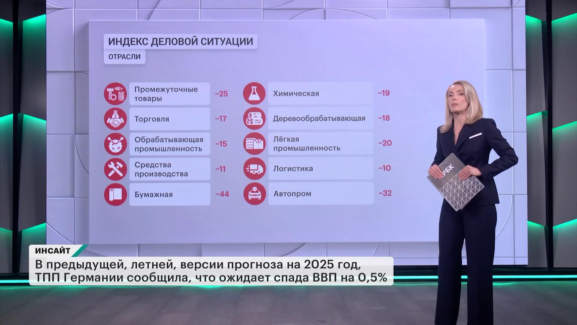 Инсайт. Промышленный кризис в Германии. Выпуск от 15.11.2025