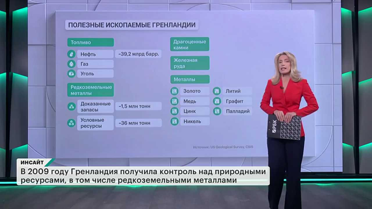 Почему всем нужна Гренландия? Инсайт. Выпуск от 24.01.2026