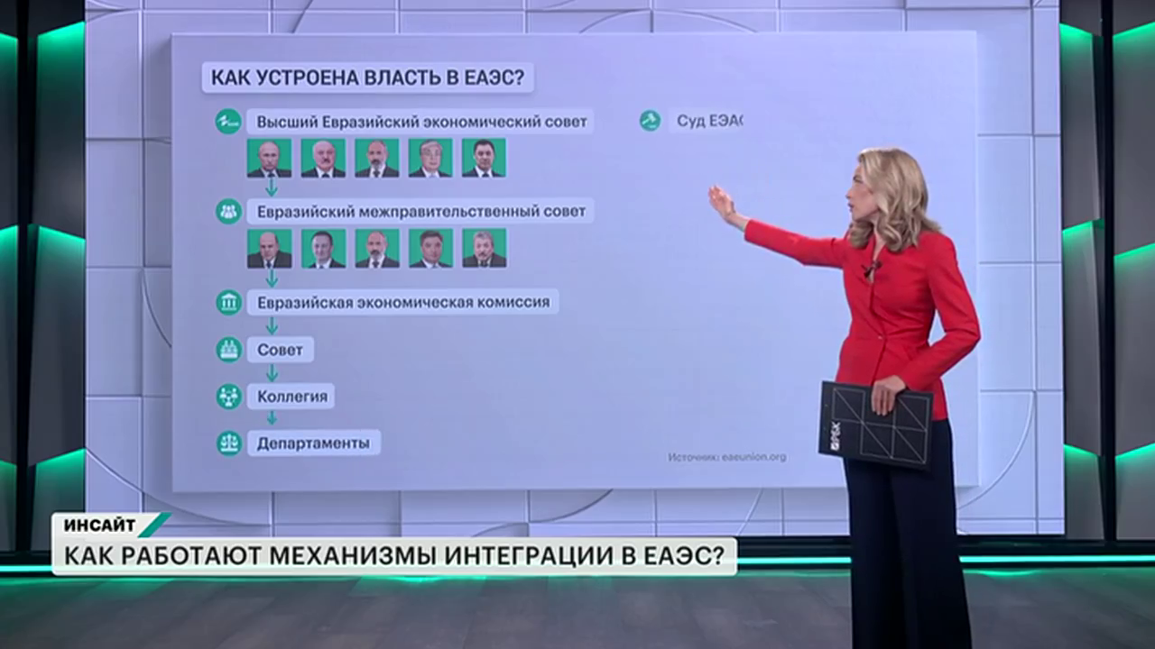 Как работает ЕАЭС и кому он выгоден? Инсайт. Выпуск от 30.05.2026