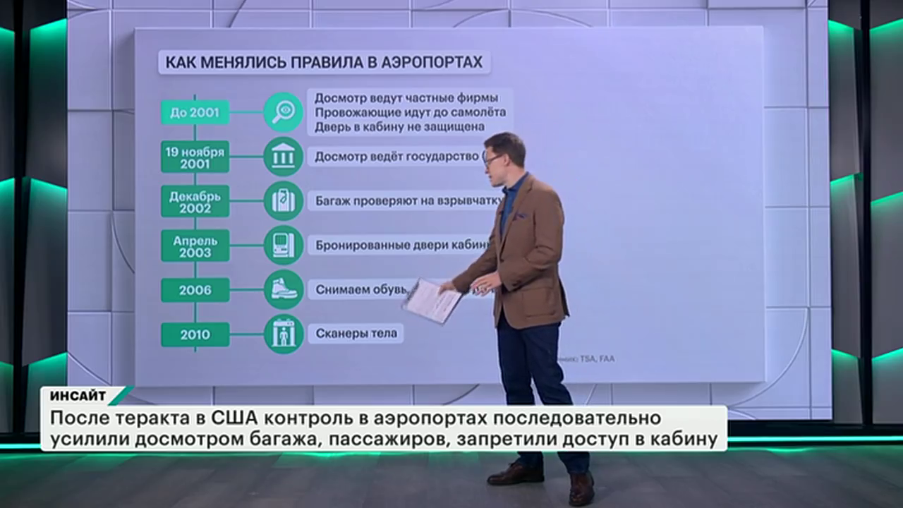25 лет после 11 сентября: мир безопаснее? Инсайт. Выпуск от 12.09.2026