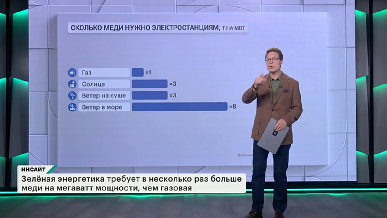 Медь бьет рекорды. Почему она так дорожает? Инсайт. Выпуск от 10.10.2026