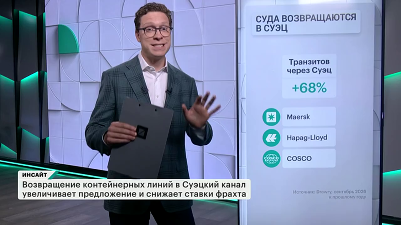 Хуситы против мировой торговли. Кто победит? Инсайт. Выпуск от 17.10.2026