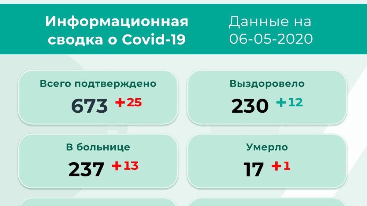 Фото: Региональный оперштаб по противодействию коронавирусу